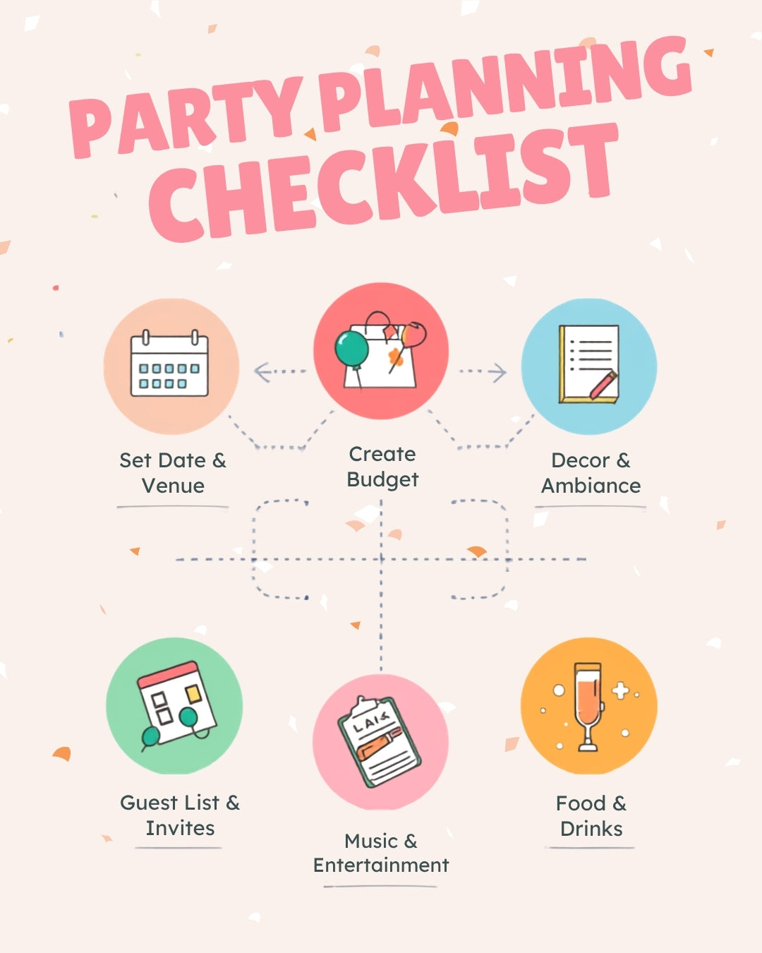 The Birthday Party Timeline: What to Do the Week Before